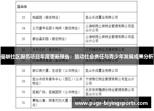 曼联社区服务项目年度更新报告：推动社会责任与青少年发展成果分析
