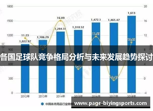 各国足球队竞争格局分析与未来发展趋势探讨