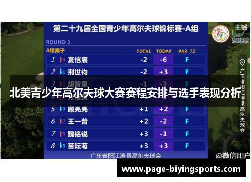 北美青少年高尔夫球大赛赛程安排与选手表现分析
