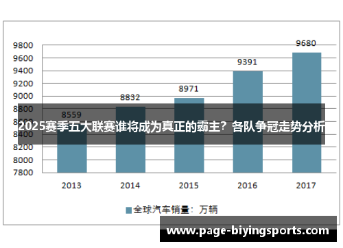 2025赛季五大联赛谁将成为真正的霸主？各队争冠走势分析