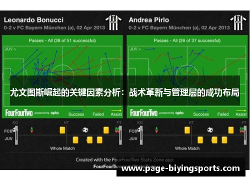 尤文图斯崛起的关键因素分析：战术革新与管理层的成功布局