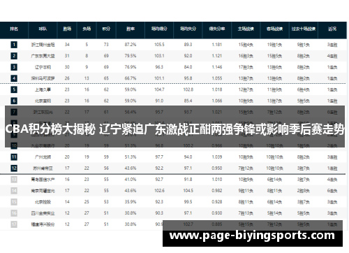 CBA积分榜大揭秘 辽宁紧追广东激战正酣两强争锋或影响季后赛走势