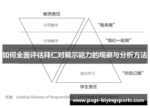 如何全面评估拜仁对戴尔能力的观察与分析方法