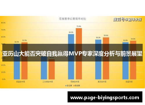 亚历山大能否突破自我赢得MVP专家深度分析与前景展望