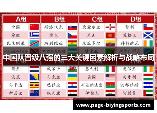 中国队晋级八强的三大关键因素解析与战略布局