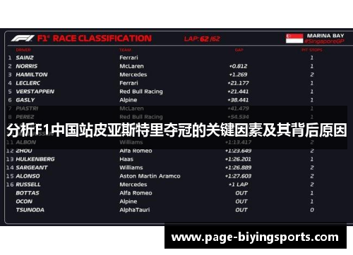 分析F1中国站皮亚斯特里夺冠的关键因素及其背后原因