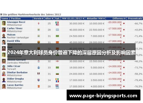 2024年意大利球员身价普遍下降的深层原因分析及影响因素