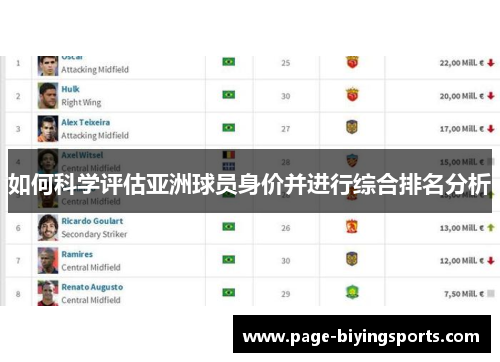 如何科学评估亚洲球员身价并进行综合排名分析