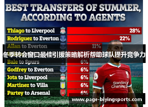 冬季转会窗口最佳引援策略解析帮助球队提升竞争力