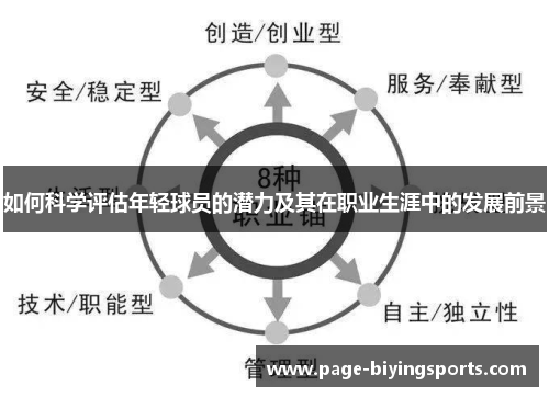 如何科学评估年轻球员的潜力及其在职业生涯中的发展前景