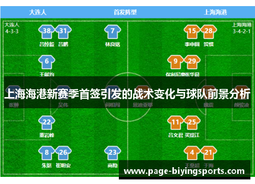 上海海港新赛季首签引发的战术变化与球队前景分析