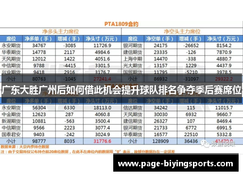 广东大胜广州后如何借此机会提升球队排名争夺季后赛席位