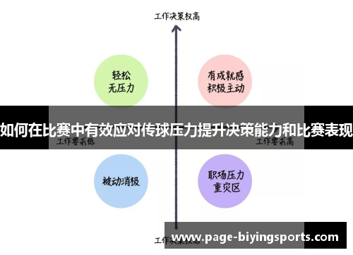 如何在比赛中有效应对传球压力提升决策能力和比赛表现