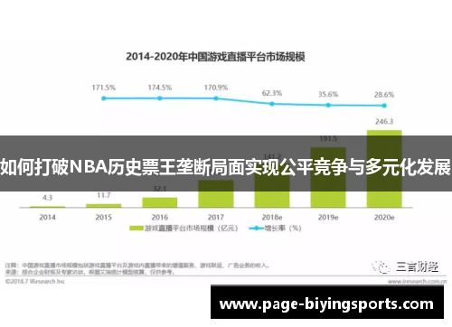 如何打破NBA历史票王垄断局面实现公平竞争与多元化发展