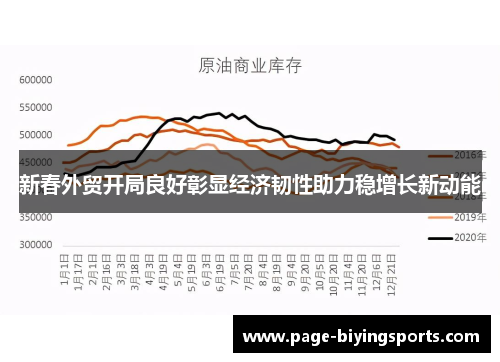 新春外贸开局良好彰显经济韧性助力稳增长新动能