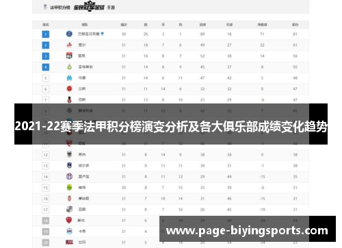 2021-22赛季法甲积分榜演变分析及各大俱乐部成绩变化趋势