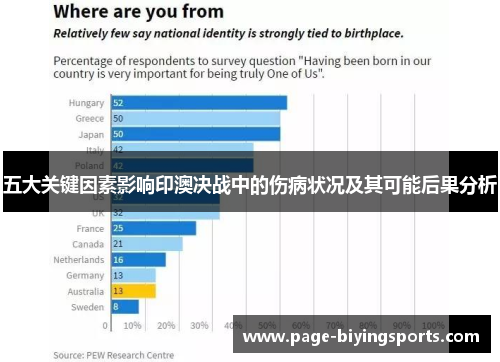 五大关键因素影响印澳决战中的伤病状况及其可能后果分析