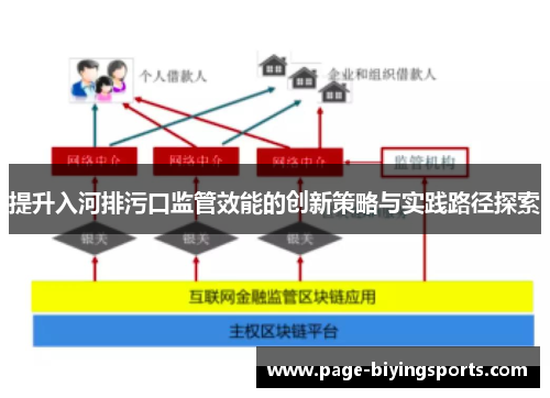 提升入河排污口监管效能的创新策略与实践路径探索