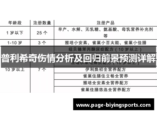 普利希奇伤情分析及回归前景预测详解