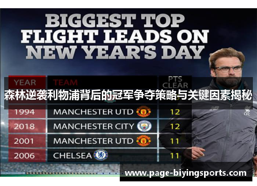 森林逆袭利物浦背后的冠军争夺策略与关键因素揭秘