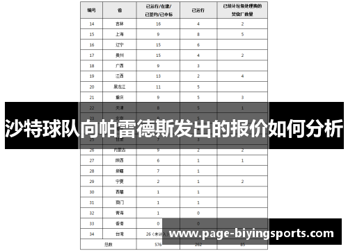 沙特球队向帕雷德斯发出的报价如何分析