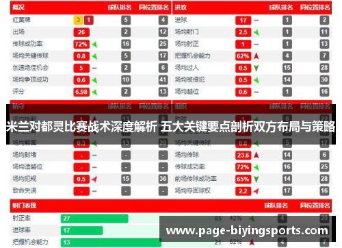 米兰对都灵比赛战术深度解析 五大关键要点剖析双方布局与策略
