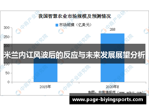 米兰内讧风波后的反应与未来发展展望分析