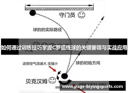 如何通过训练技巧掌握C罗弧线球的关键要领与实战应用