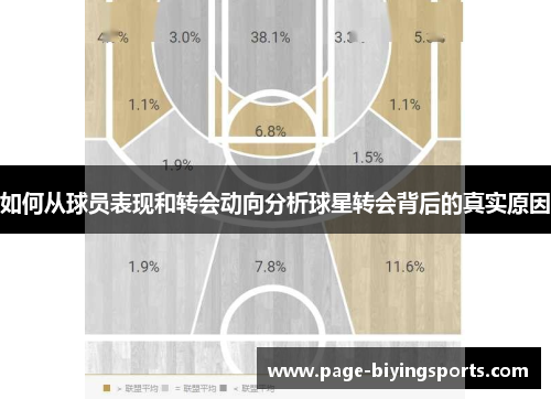 如何从球员表现和转会动向分析球星转会背后的真实原因