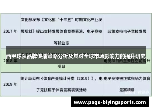 西甲球队品牌传播策略分析及其对全球市场影响力的提升研究