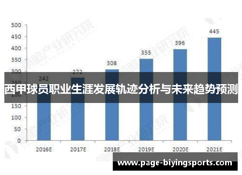 西甲球员职业生涯发展轨迹分析与未来趋势预测