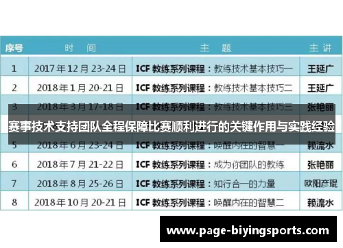 赛事技术支持团队全程保障比赛顺利进行的关键作用与实践经验