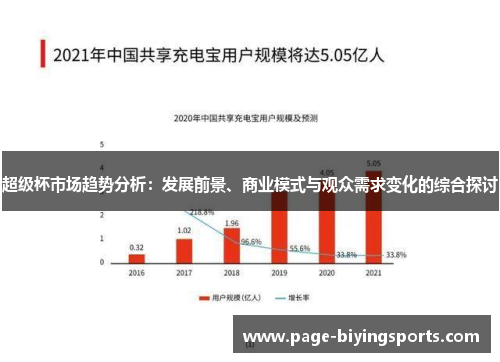 超级杯市场趋势分析：发展前景、商业模式与观众需求变化的综合探讨